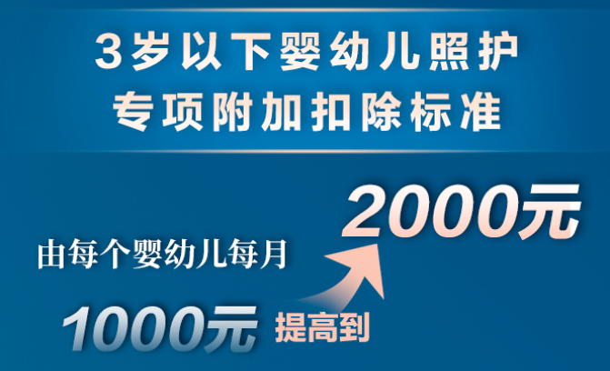 個(gè)稅，降了！年收入10萬以下個(gè)人基本不繳納個(gè)稅