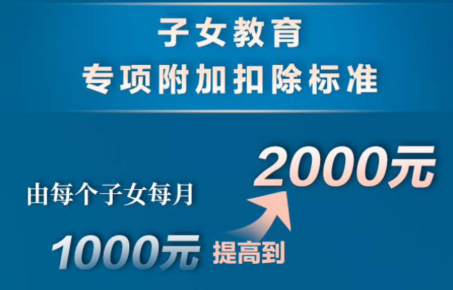 個(gè)稅，降了！年收入10萬以下個(gè)人基本不繳納個(gè)稅