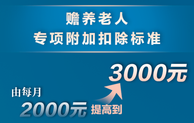 個(gè)稅，降了！年收入10萬以下個(gè)人基本不繳納個(gè)稅