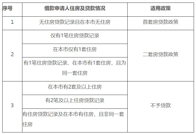 新?lián)Q了工作公積金斷繳，影響賬戶余額提取嗎？