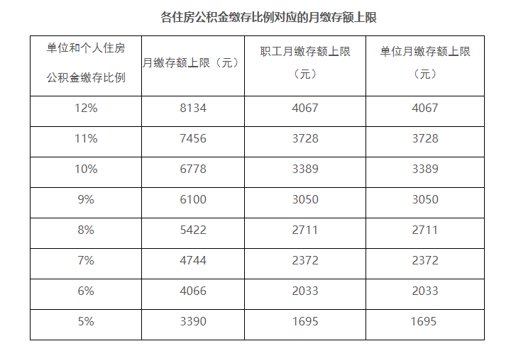 新?lián)Q了工作公積金斷繳，影響賬戶余額提取嗎？