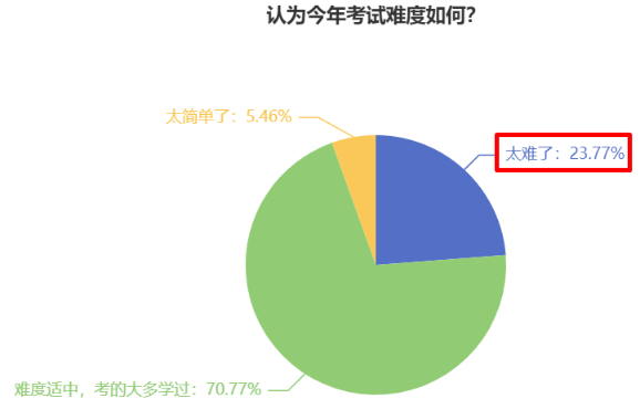 中級會計考試難度如何？2024新考季中級考生該如何備考？