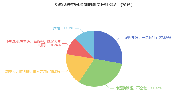 @2024中級會計考生：虧已經(jīng)替你們吃過了 考前一定要熟悉無紙化！