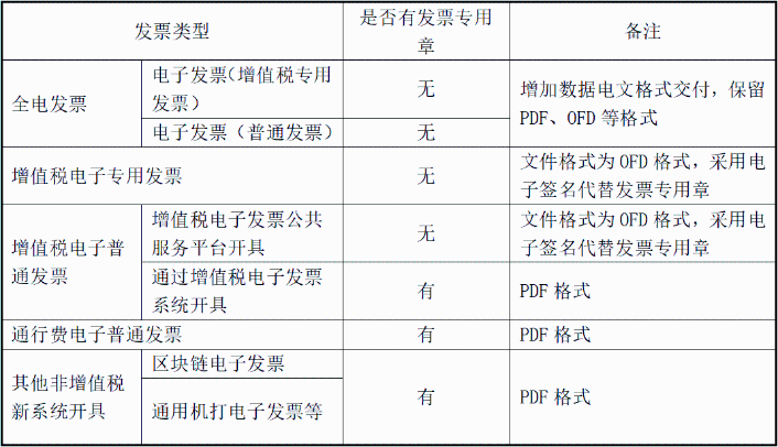 電子發(fā)票沒有章，被客戶退回！老會(huì)計(jì)這樣解決，太太太機(jī)智了！