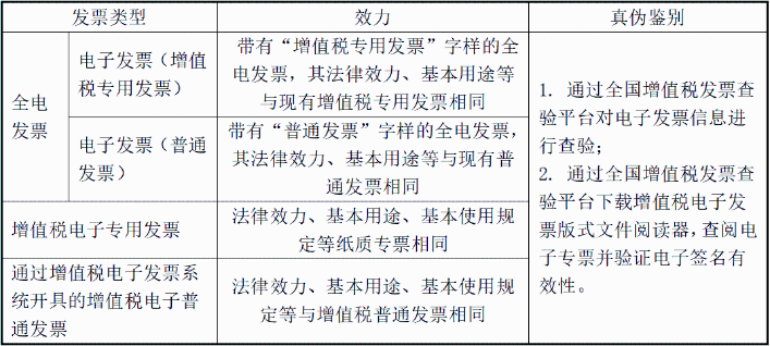 電子發(fā)票沒有章，被客戶退回！老會(huì)計(jì)這樣解決，太太太機(jī)智了！