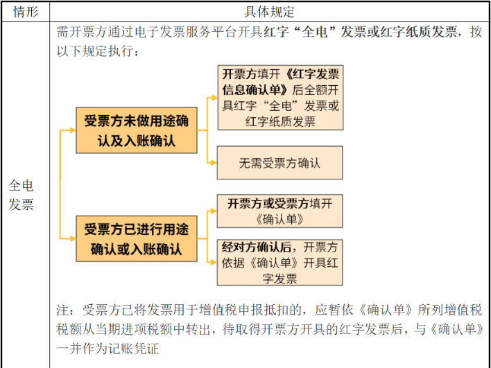 電子發(fā)票沒有章，被客戶退回！老會(huì)計(jì)這樣解決，太太太機(jī)智了！