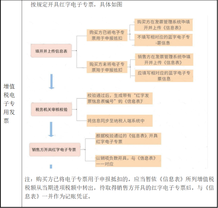 電子發(fā)票沒有章，被客戶退回！老會(huì)計(jì)這樣解決，太太太機(jī)智了！