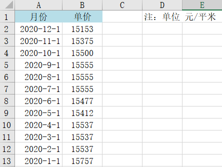 Excel中如何制作平滑折線圖？步驟來了！