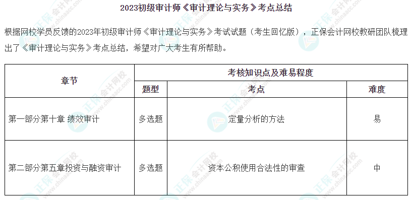 2023年初級審計(jì)師《審計(jì)理論與實(shí)務(wù)》涉及考點(diǎn)