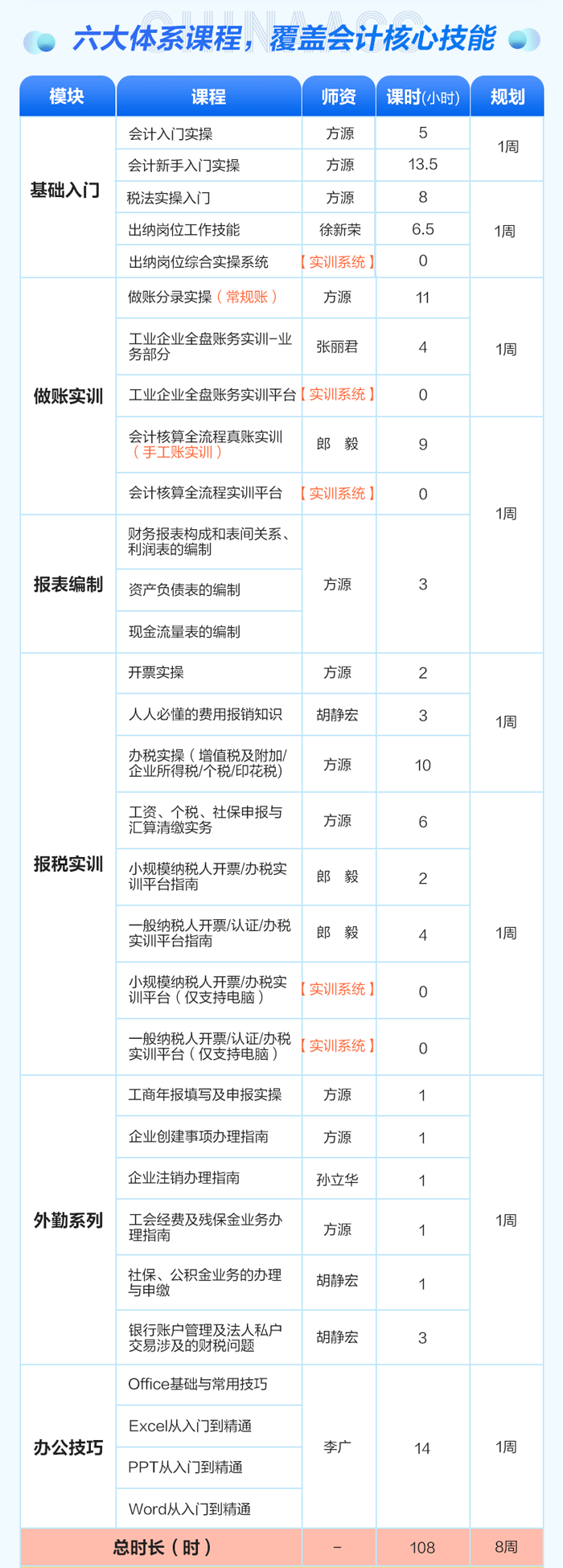 會(huì)計(jì)做賬報(bào)稅實(shí)訓(xùn)班（第十季） 