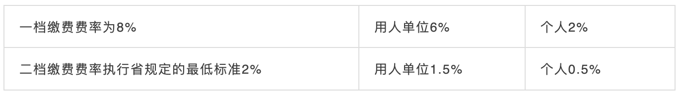 10月1日起，社保五險變四險、多項醫(yī)保待遇調(diào)整！