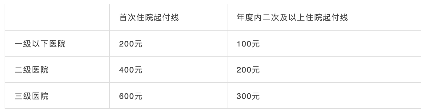 10月1日起，社保五險變四險、多項醫(yī)保待遇調(diào)整！