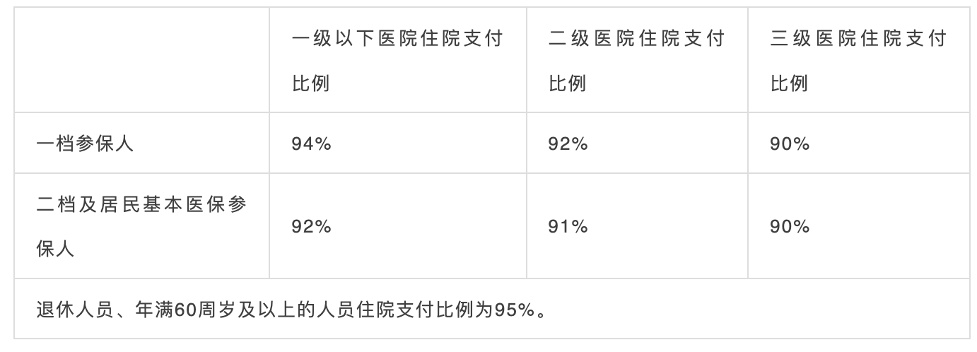 10月1日起，社保五險變四險、多項醫(yī)保待遇調(diào)整！