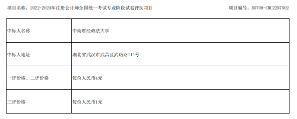 2023年CPA考試閱卷安排！