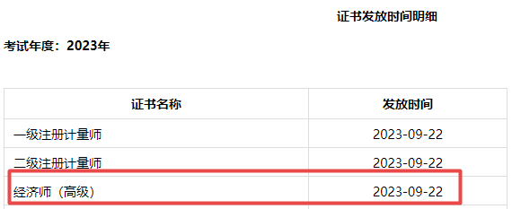 成都2023年高級經(jīng)濟師合格證明領(lǐng)取通知