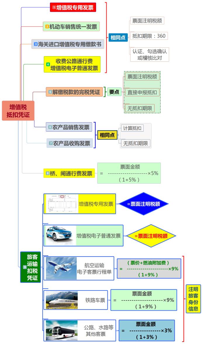 業(yè)務(wù)招待費、差旅費、福利費等各項費用抵扣指南