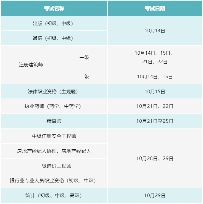 人社部10月專業(yè)技術(shù)人員職業(yè)資格考試時間表