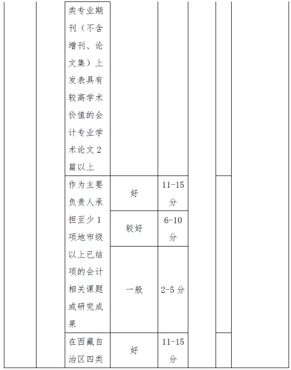 西藏高級(jí)會(huì)計(jì)師評(píng)審量化賦分表