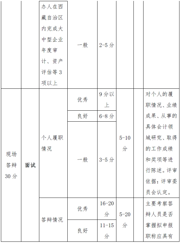 西藏高級(jí)會(huì)計(jì)師評(píng)審量化賦分表