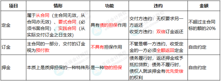 合同簽訂注意這6個事項，否則風(fēng)險巨大！