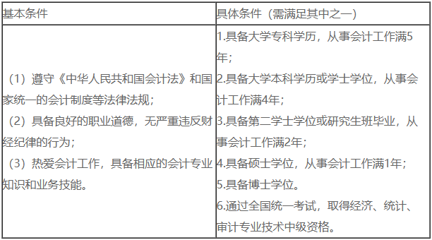 【備考百事通】一文搞定中級會計七大必知事項！