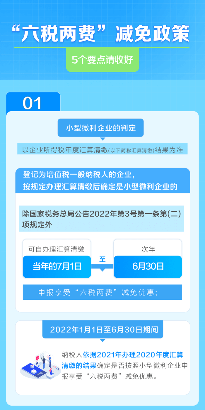 享受“六稅兩費(fèi)”減半優(yōu)惠，5個(gè)要點(diǎn)需注意