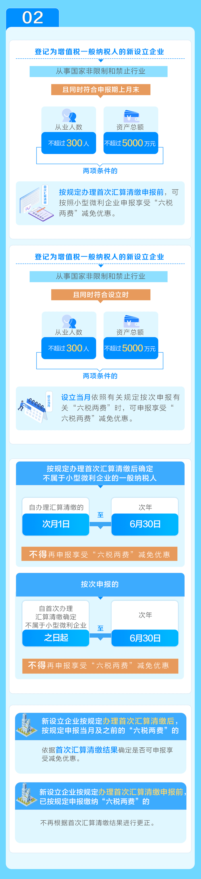 享受“六稅兩費(fèi)”減半優(yōu)惠，5個(gè)要點(diǎn)需注意