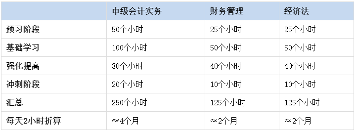 現(xiàn)在開(kāi)始備考2024中級(jí)會(huì)計(jì)考試早嗎？什么時(shí)候是開(kāi)始備考的好時(shí)機(jī)？