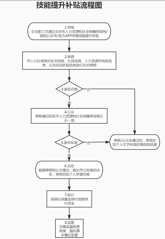 有社保的恭喜了，每人最高可領(lǐng)錢5000元