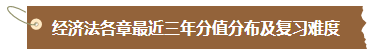 【匯總】2024中級會計職稱經(jīng)濟法預(yù)習階段必看知識點