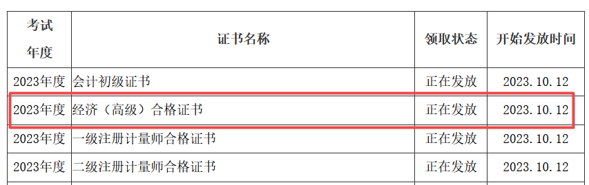 資陽高級經(jīng)濟師