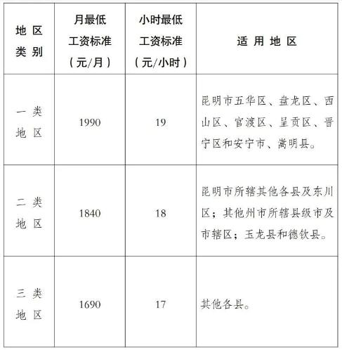 2023年10月起，月薪低于這個數(shù)，違法！