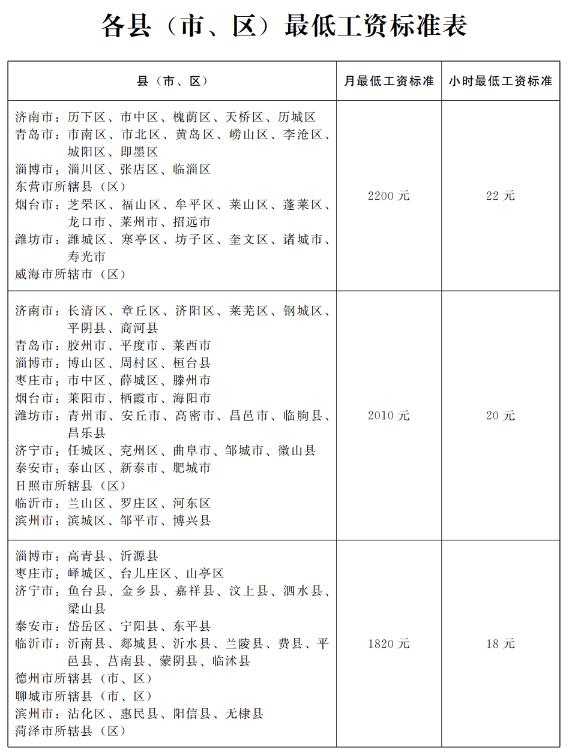 2023年10月起，月薪低于這個數(shù)，違法！