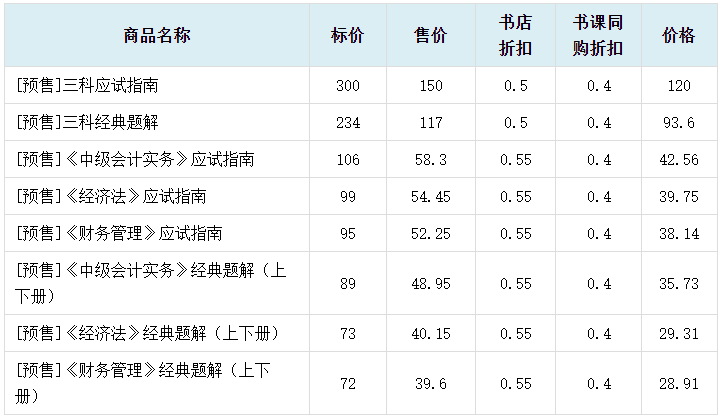 2024中級(jí)會(huì)計(jì)職稱書課同購(gòu) 備考＆優(yōu)惠兼得！