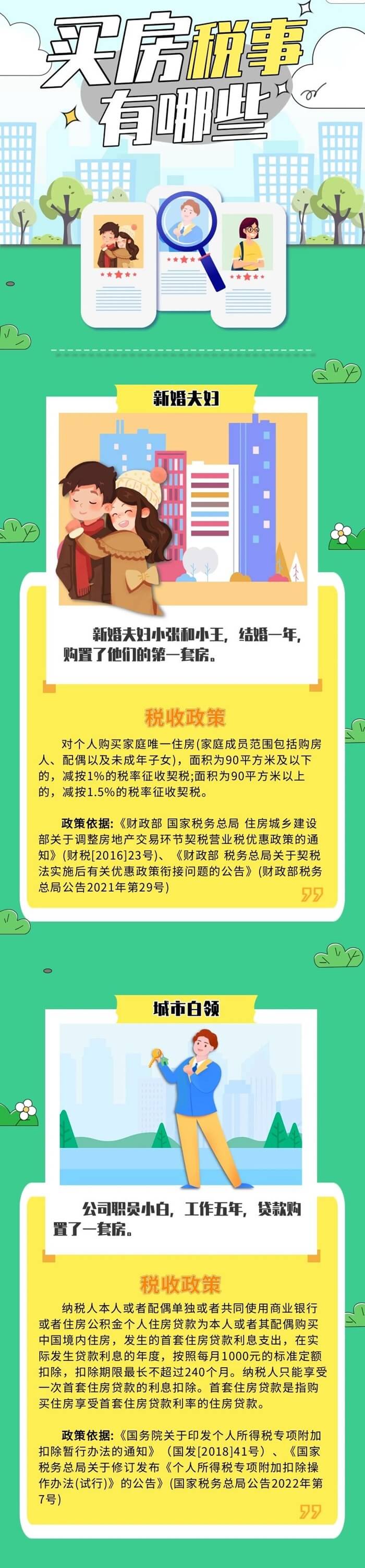 新婚夫婦、上班族等不同人群買房涉及哪些稅