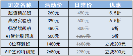 11?11狂歡到底！初級會計好課5折起 更有多重驚喜等你來~