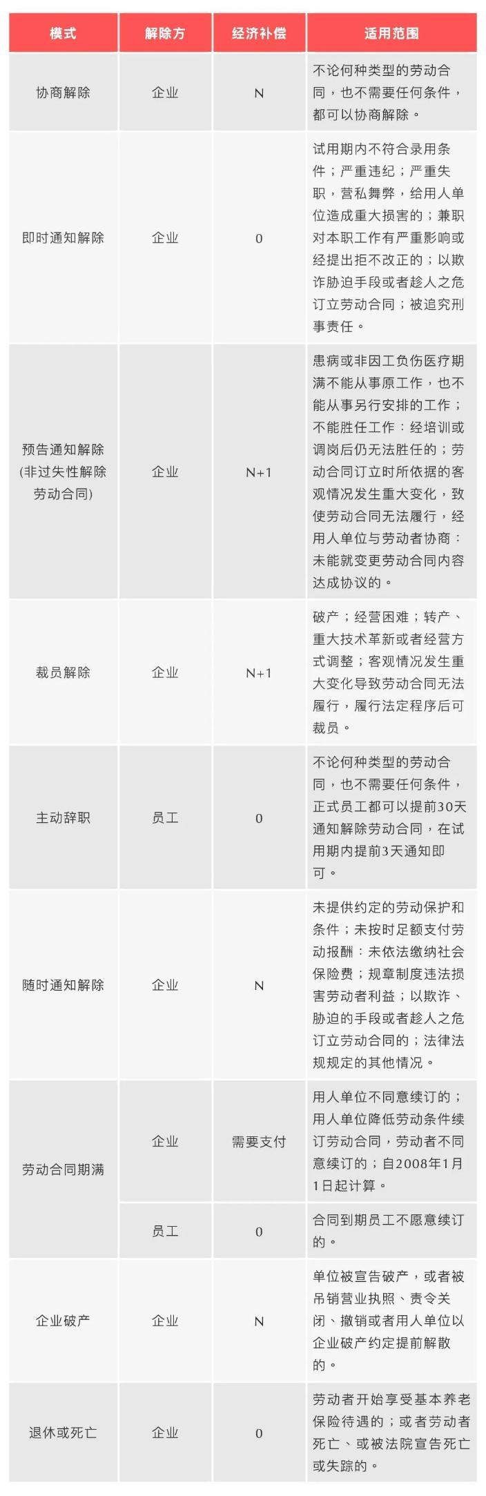 哪些情況需要支付經(jīng)濟(jì)補(bǔ)償？