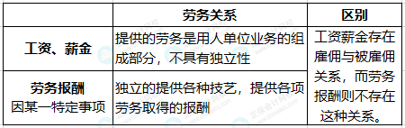 臨時工到底按什么交個稅，搞清楚這兩點(diǎn)就夠了！