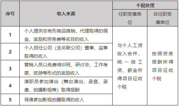 臨時工到底按什么交個稅，搞清楚這兩點(diǎn)就夠了！