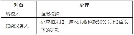 臨時工取得的收入如何申報納稅？