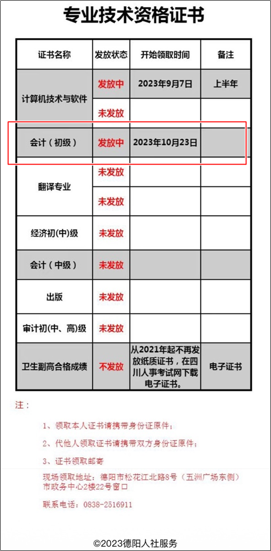 四川德陽2023初級會計資格證書于10月23日開始發(fā)放