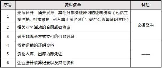 收到不合規(guī)發(fā)票怎么辦？