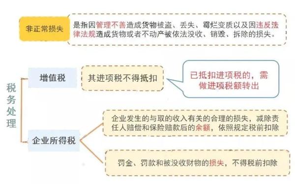 公司注銷前必須處理的5大稅務(wù)問題