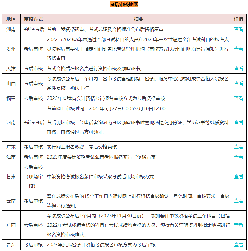 中級(jí)會(huì)計(jì)考試三科成績(jī)?nèi)亢细窬涂梢灶I(lǐng)證了嗎？