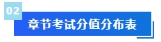 【免費(fèi)領(lǐng)取】2024年中級會(huì)計(jì)預(yù)習(xí)階段備考干貨合集 領(lǐng)跑新考季！