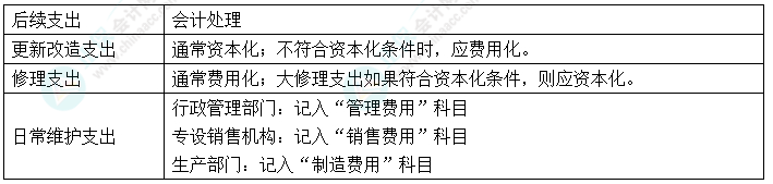 2024中級會計實務(wù)預(yù)習必看知識點5：固定資產(chǎn)的后續(xù)支出