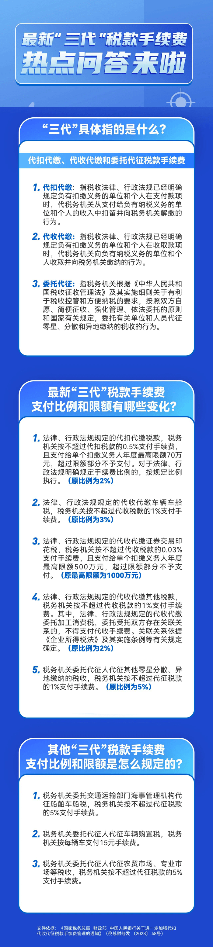 代扣代繳、代收代繳和委托代征“三代”稅款手續(xù)費熱點問答