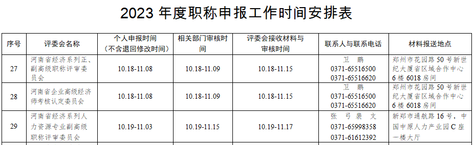 河南高級經(jīng)濟師職稱申報時間