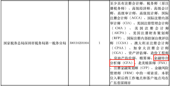 CFA持證人報考公務(wù)員還有這些優(yōu)勢？