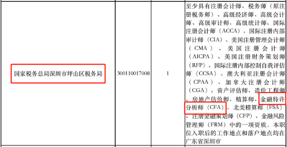 CFA持證人報考公務(wù)員還有這些優(yōu)勢？